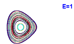 Poincaré section A=2, E=1